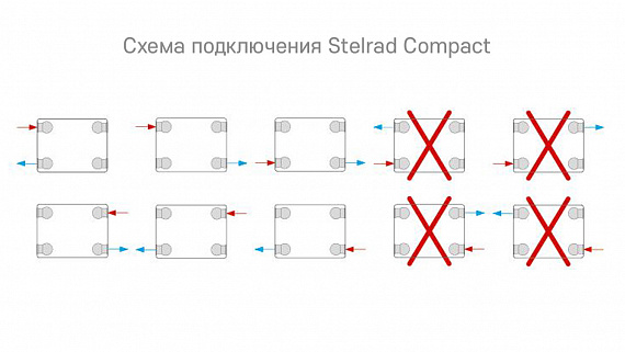 Радиатор Stelrad Compact, тип 11